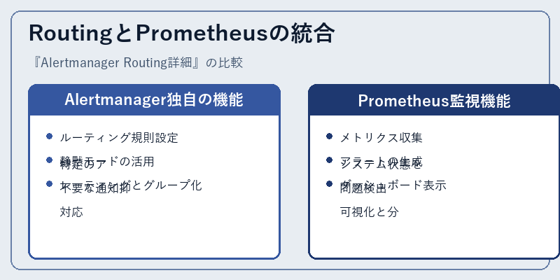 RoutingとPrometheusの統合