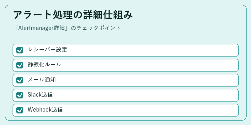 アラート処理の詳細仕組み