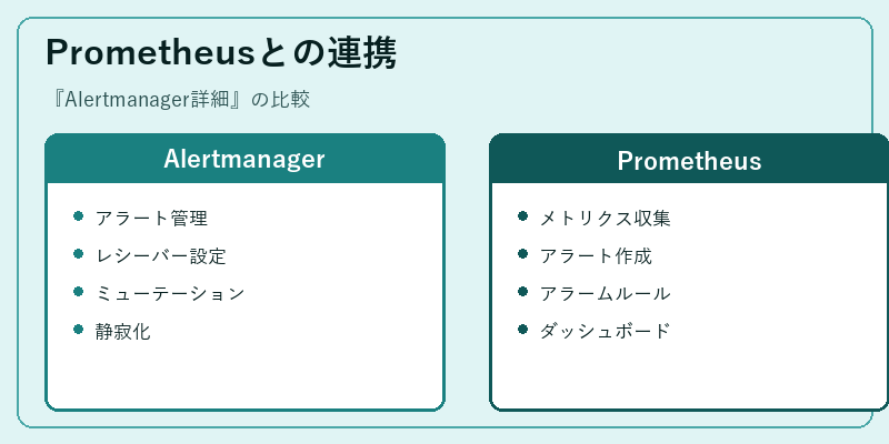 Prometheusとの連携