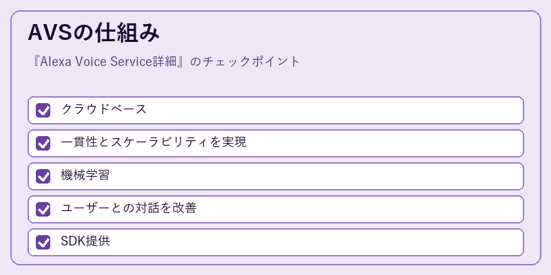 AVSの仕組み