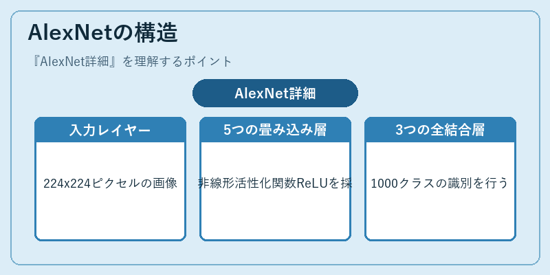 AlexNetの構造