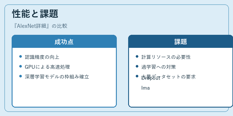 性能と課題