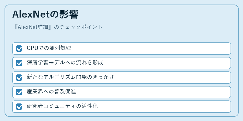 AlexNetの影響