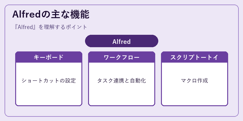 Alfredの主な機能