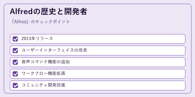 Alfredの歴史と開発者