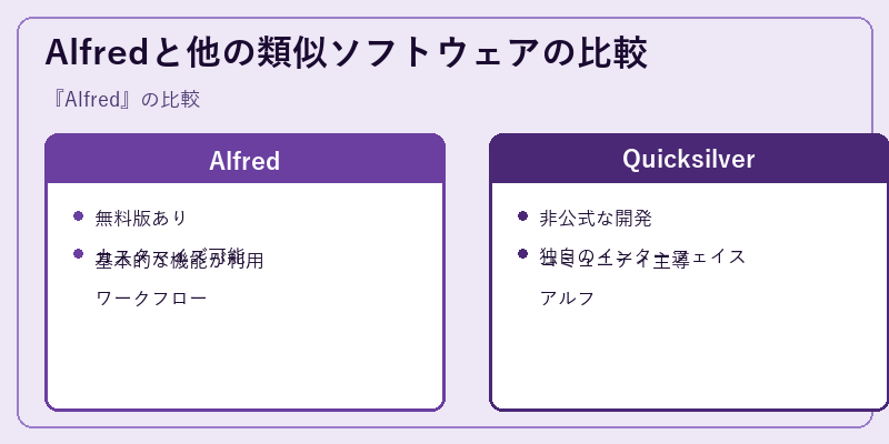 Alfredと他の類似ソフトウェアの比較