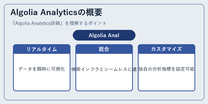Algolia Analyticsの概要