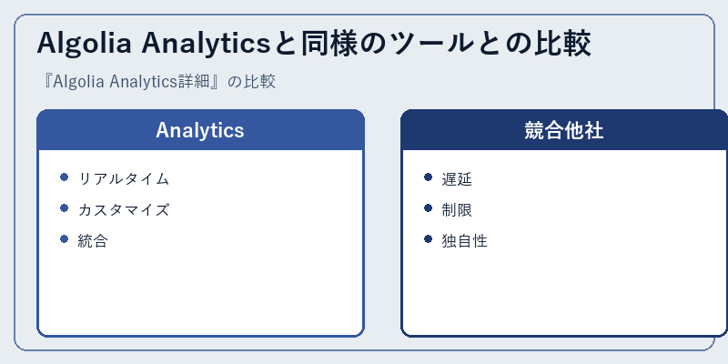 Algolia Analyticsと同様のツールとの比較