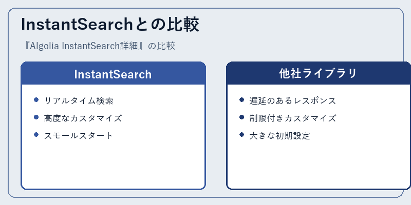InstantSearchとの比較