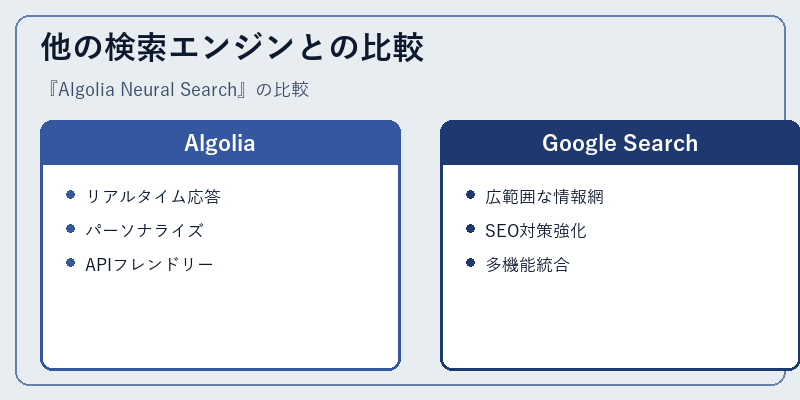他の検索エンジンとの比較