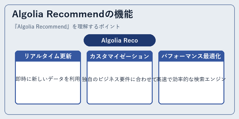 Algolia Recommendの機能