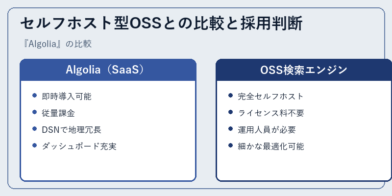 セルフホスト型OSSとの比較と採用判断