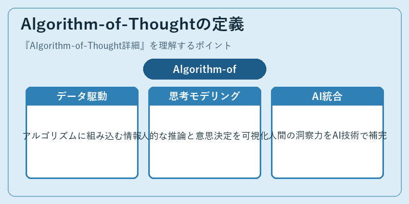 Algorithm-of-Thoughtの定義