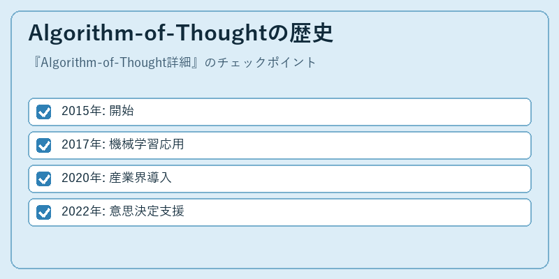 Algorithm-of-Thoughtの歴史