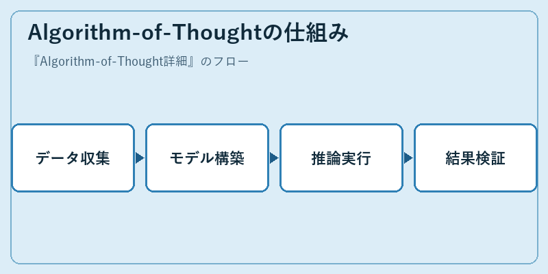 Algorithm-of-Thoughtの仕組み