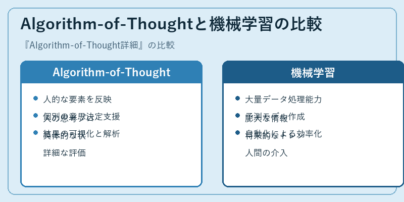 Algorithm-of-Thoughtと機械学習の比較