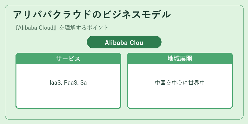 アリババクラウドのビジネスモデル