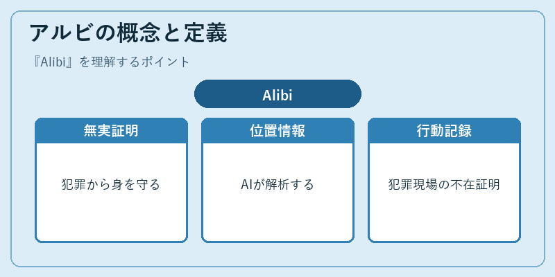 アルビの概念と定義
