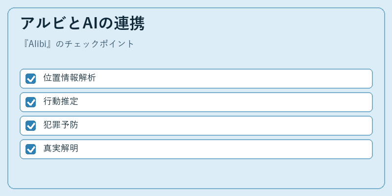 アルビとAIの連携