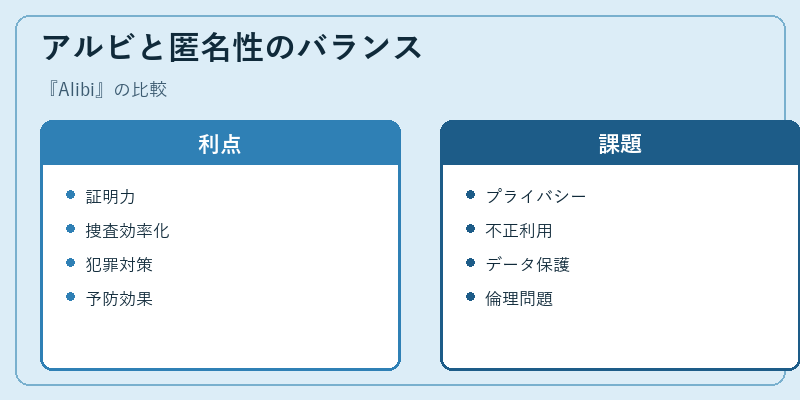 アルビと匿名性のバランス