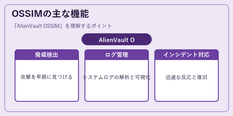 OSSIMの主な機能