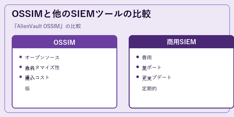 OSSIMと他のSIEMツールの比較