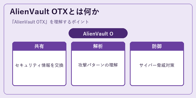 AlienVault OTXとは何か