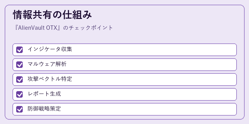 情報共有の仕組み