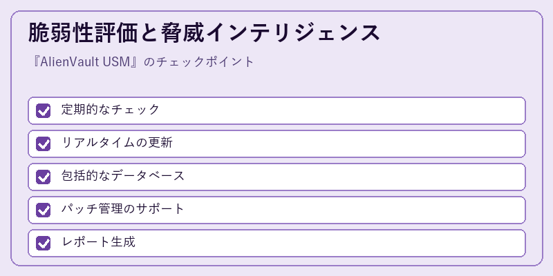 脆弱性評価と脅威インテリジェンス