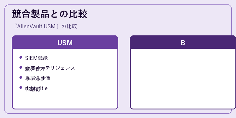 競合製品との比較