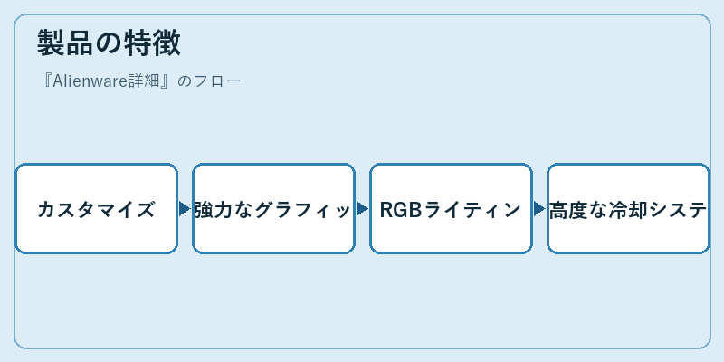 製品の特徴