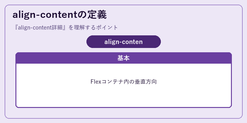 align-contentの定義