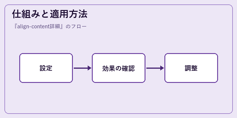 仕組みと適用方法