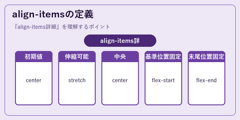 align-itemsの定義
