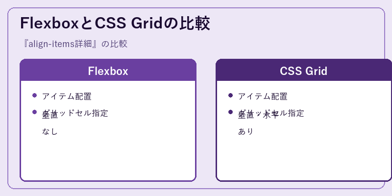 FlexboxとCSS Gridの比較