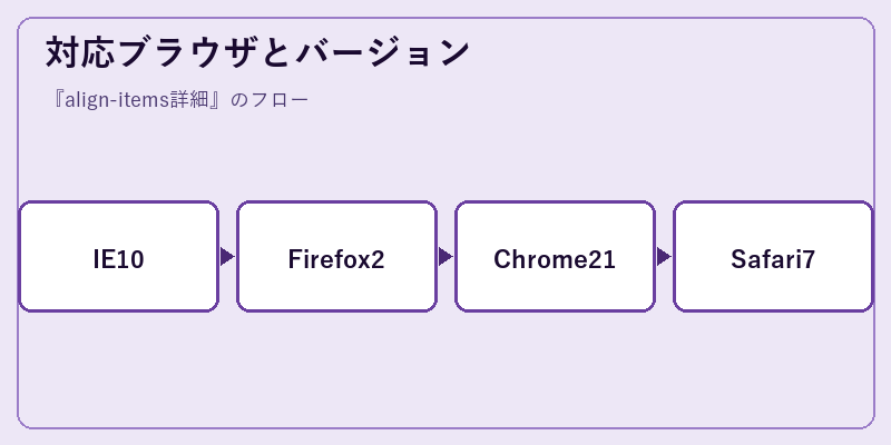 対応ブラウザとバージョン
