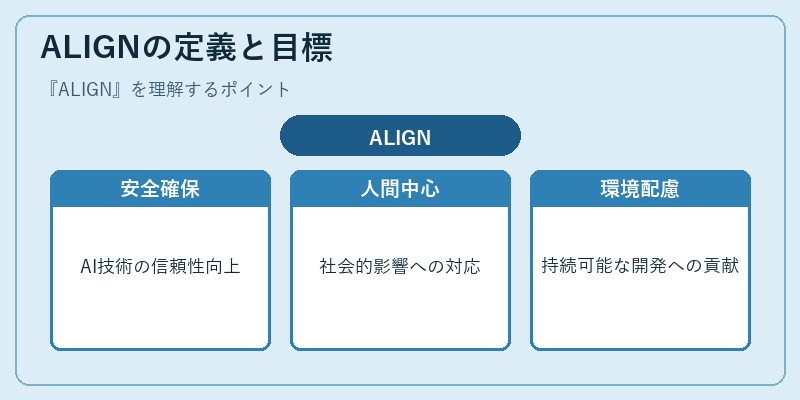 ALIGNの定義と目標