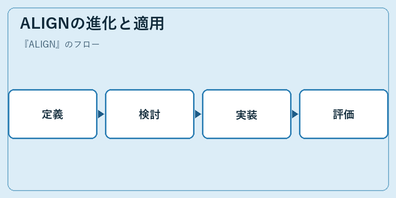 ALIGNの進化と適用