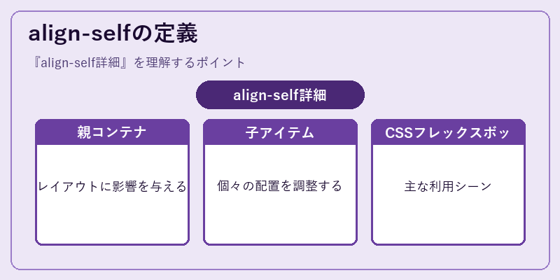 align-selfの定義