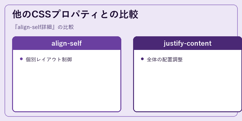他のCSSプロパティとの比較