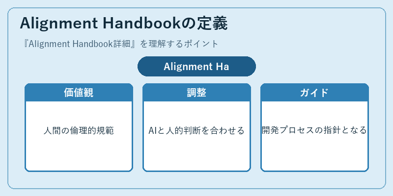 Alignment Handbookの定義