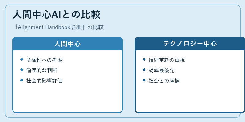 人間中心AIとの比較