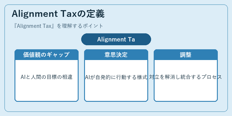 Alignment Taxの定義