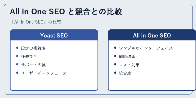 All in One SEO と競合との比較