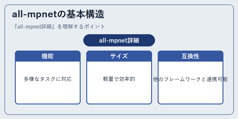 all-mpnetの基本構造