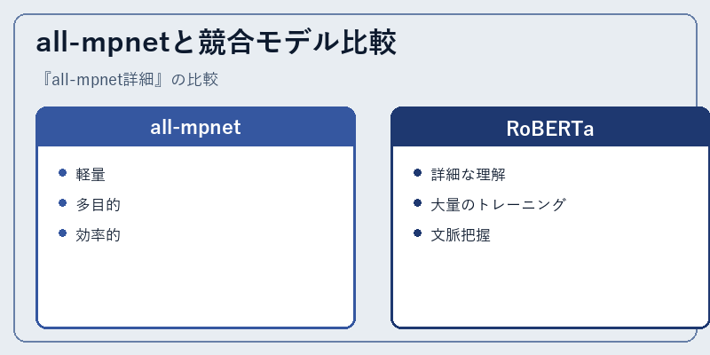 all-mpnetと競合モデル比較