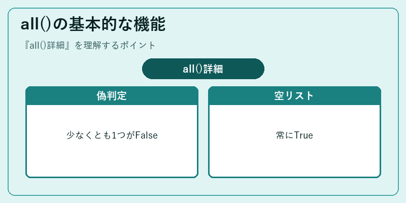 all()の基本的な機能