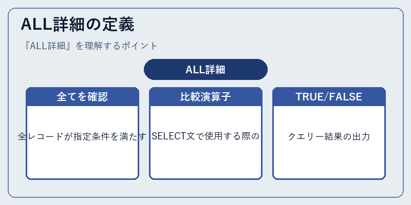 ALL詳細の定義