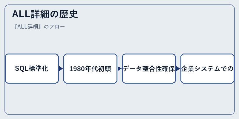 ALL詳細の歴史