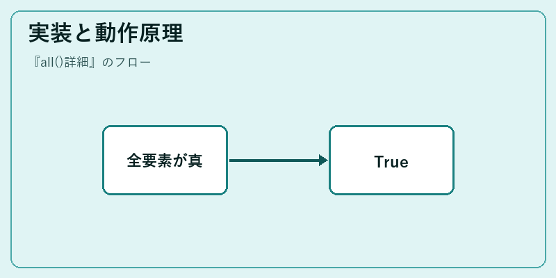 実装と動作原理